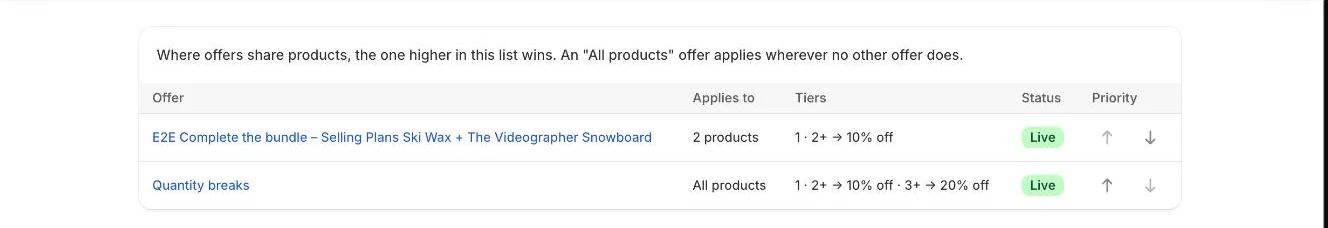 Offers: one status per offer and priority arrows for overlapping offers